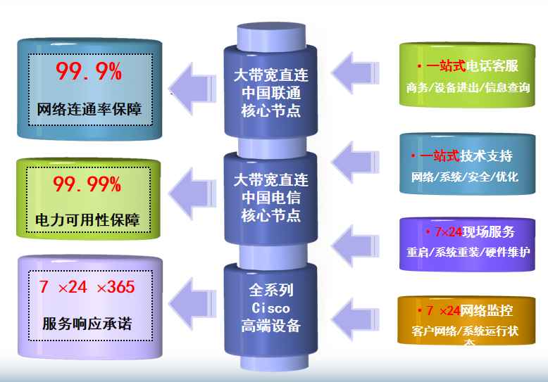 Bitcoin机房网络